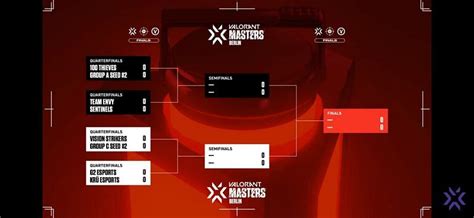 valorant berlin bracket